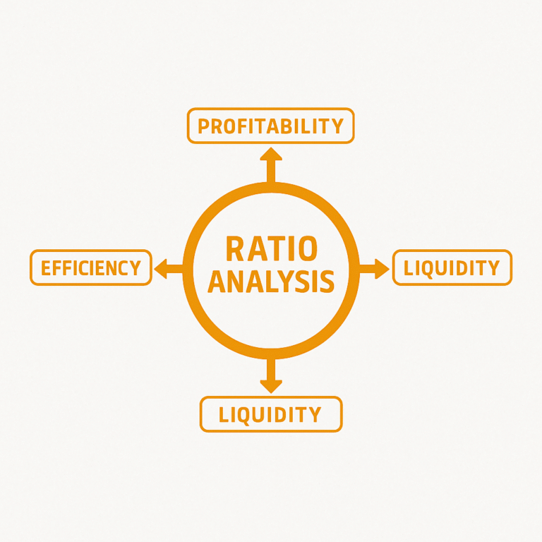 Ratio Analysis – Advantages and Limitation of ratio analysis.