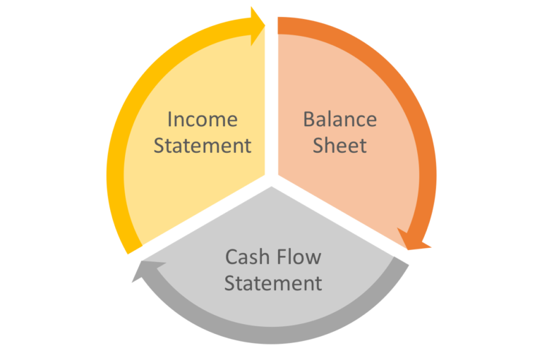 PREPARATION OF FINANCIAL STATEMENT