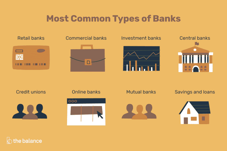 FINANCIAL INSTIUTIONS: DIFFERENT  TYPE OF BANKS